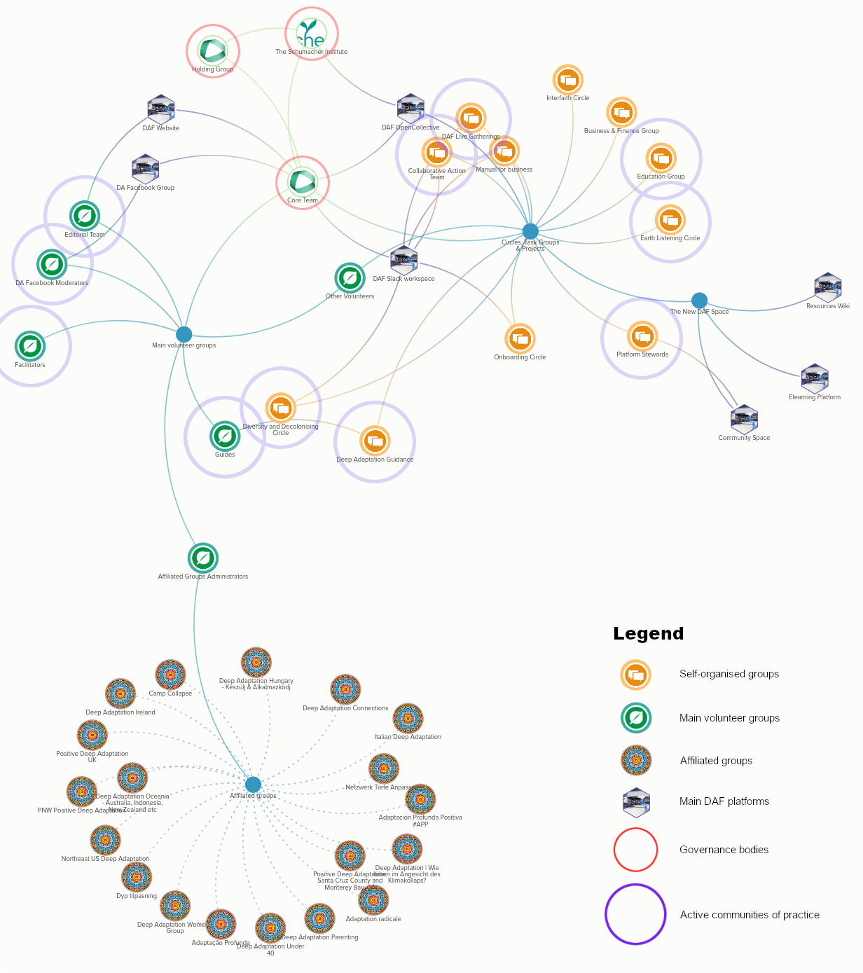 DAF landscape.png