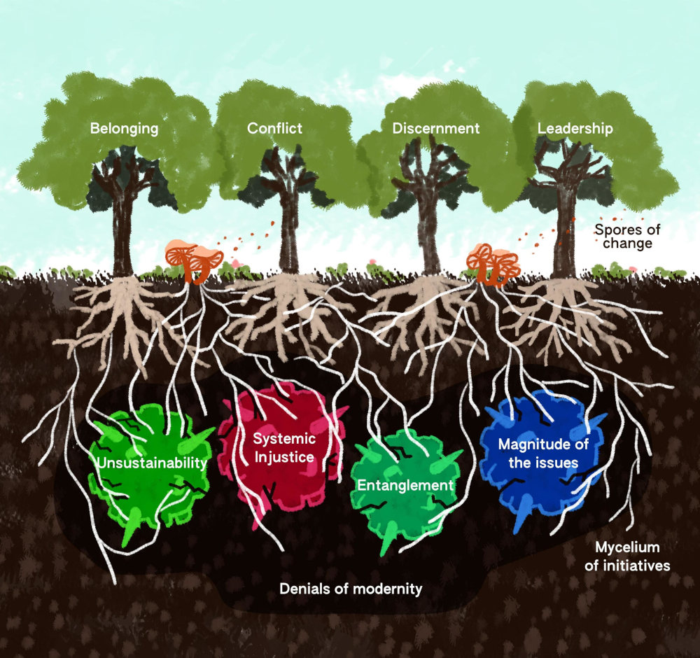 mycelium of change